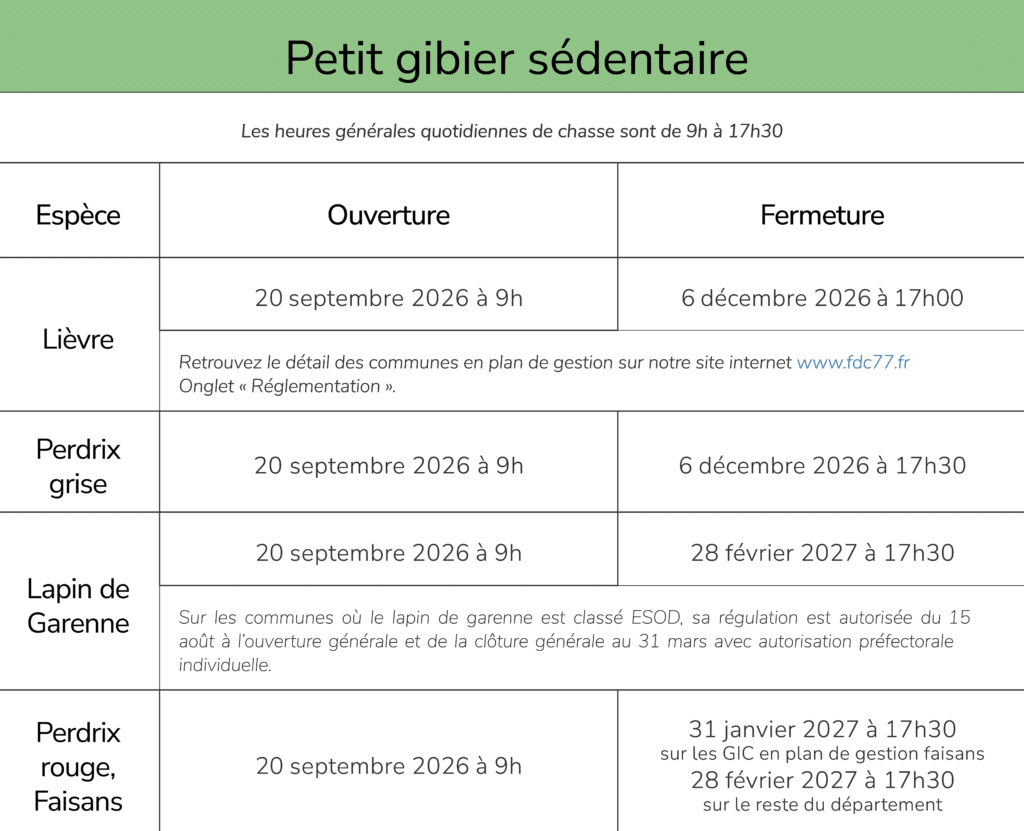 Ouverture/ Fermeture petit gibier sédentaire de plaine 2026 2027
