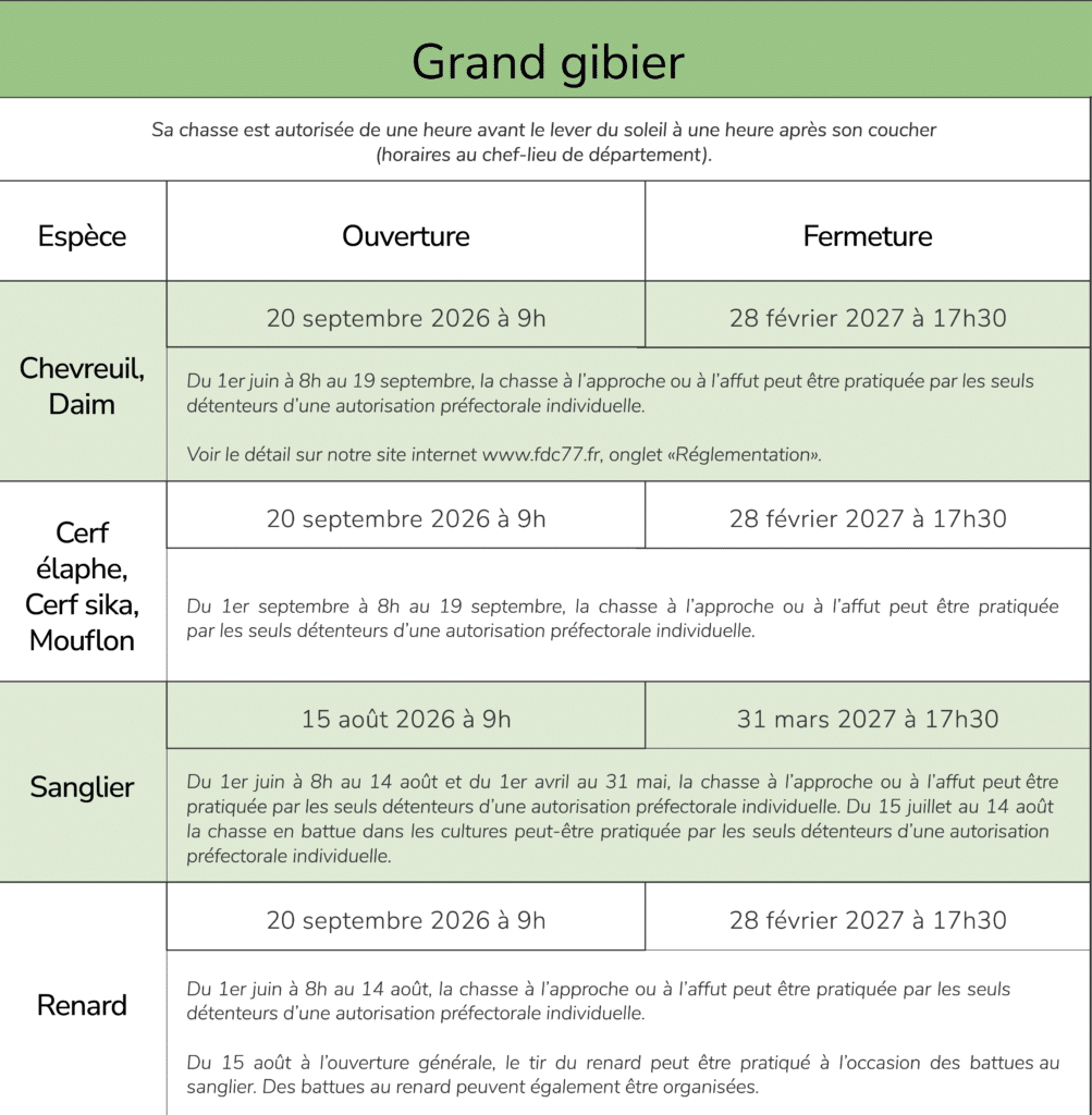 Ouverture/ Fermeture grand gibier 2026 2027