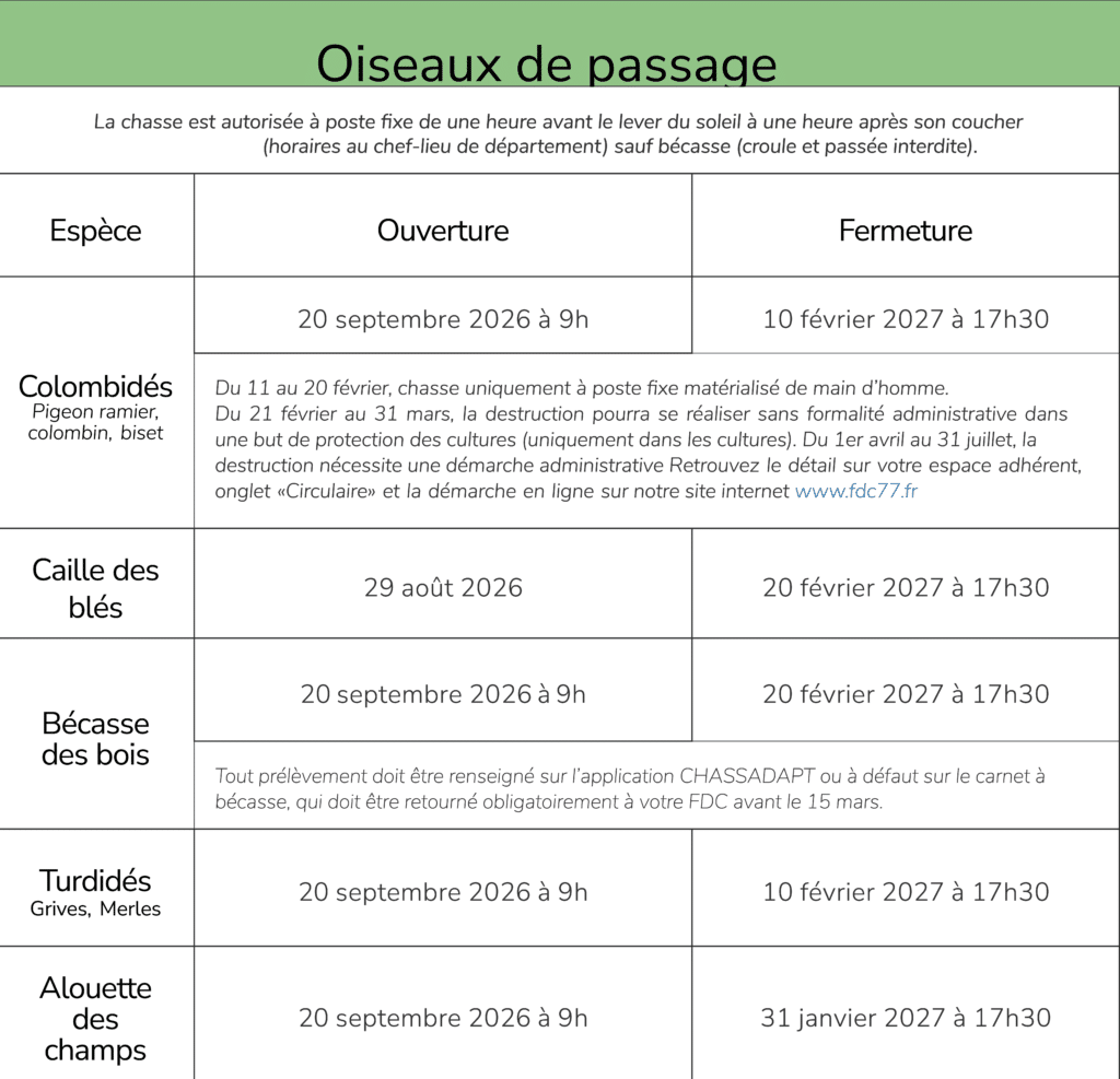 Ouverture/ Fermeture oiseaux de passage 2026 2027