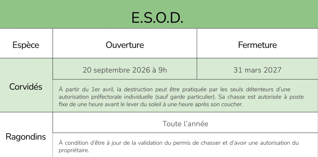 Ouverture/ Fermeture ESOD 2026 2027
