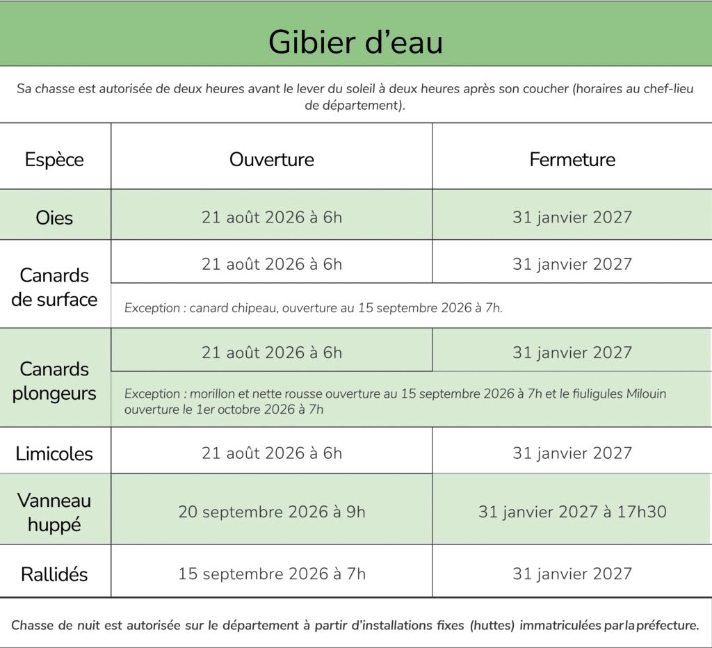 Ouverture/ Fermeture Gibier d'eau 2026 2027